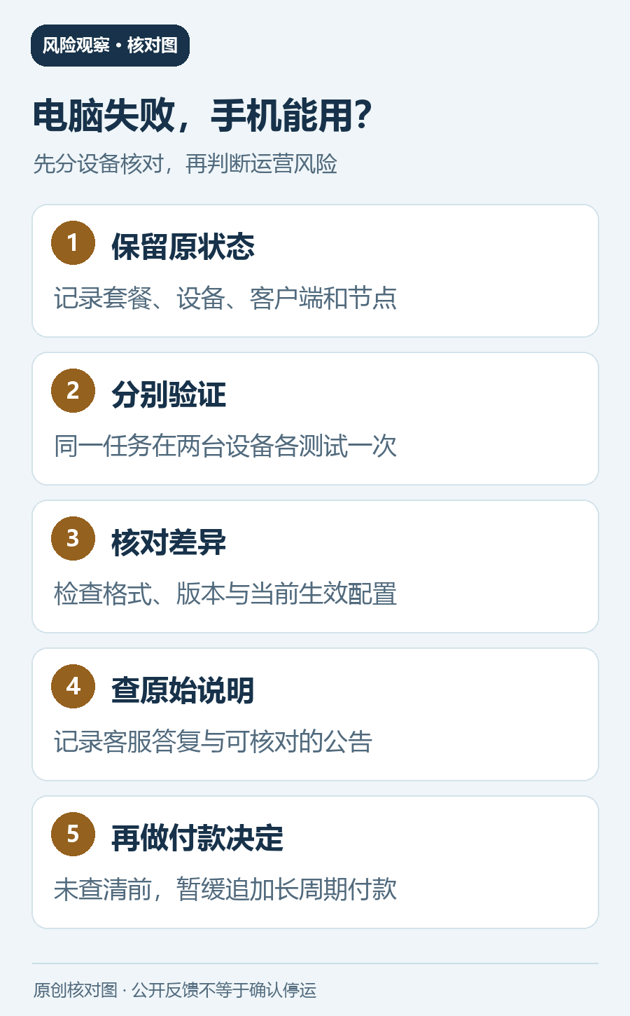 DaWang IDC风险记录的核对与处理要点图;不代表已确认停运