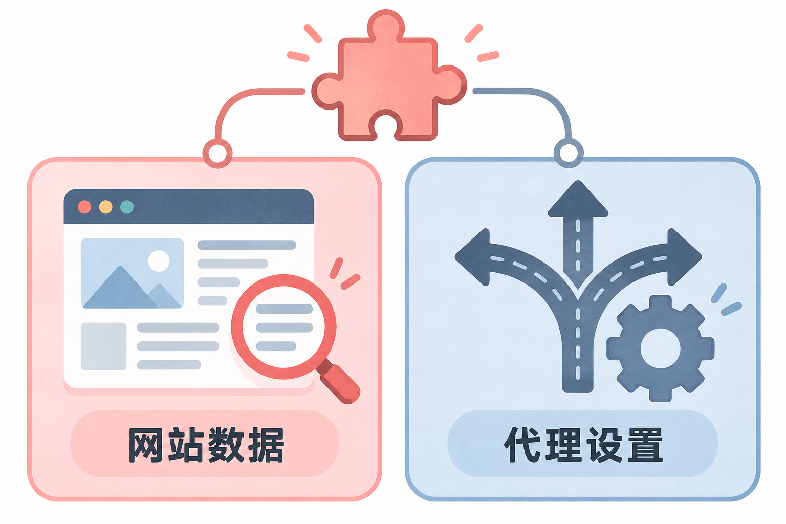 网站数据访问权限与代理设置权限作为两类独立核对对象的示意