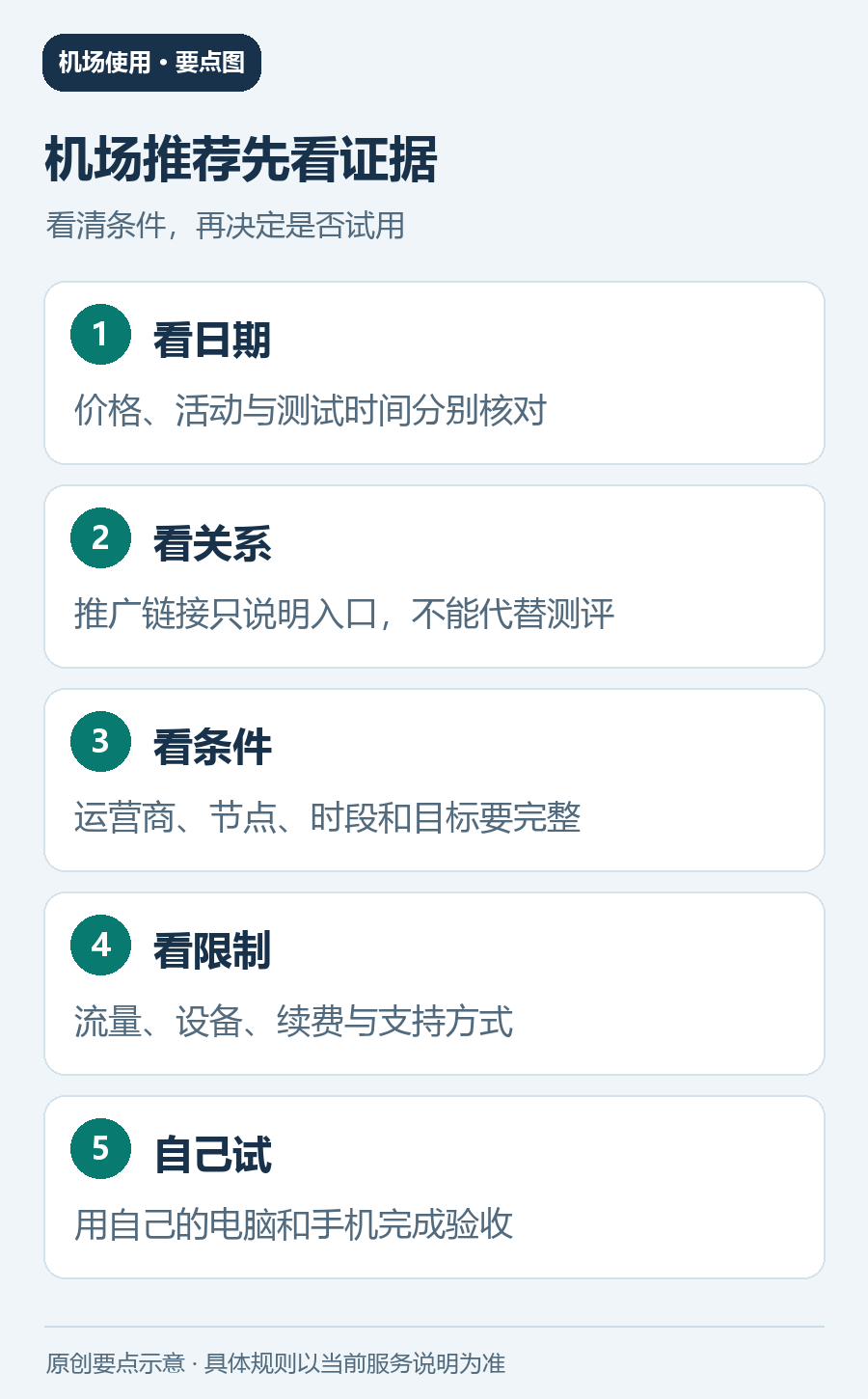 机场推荐的日期、推广关系、测试条件、套餐限制和个人试用核对图